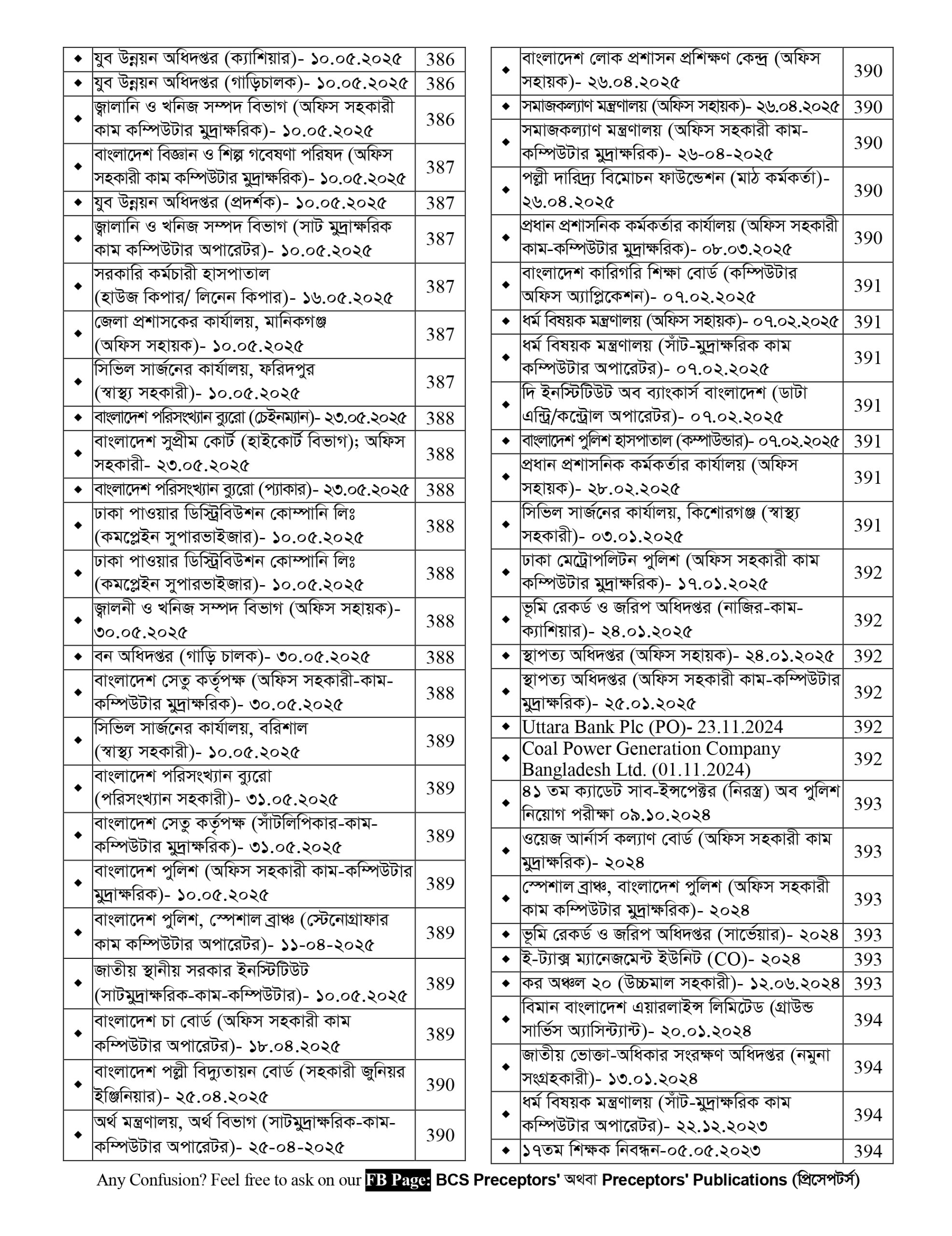 প্রিসেপটর্স Translation Manual - Image 12